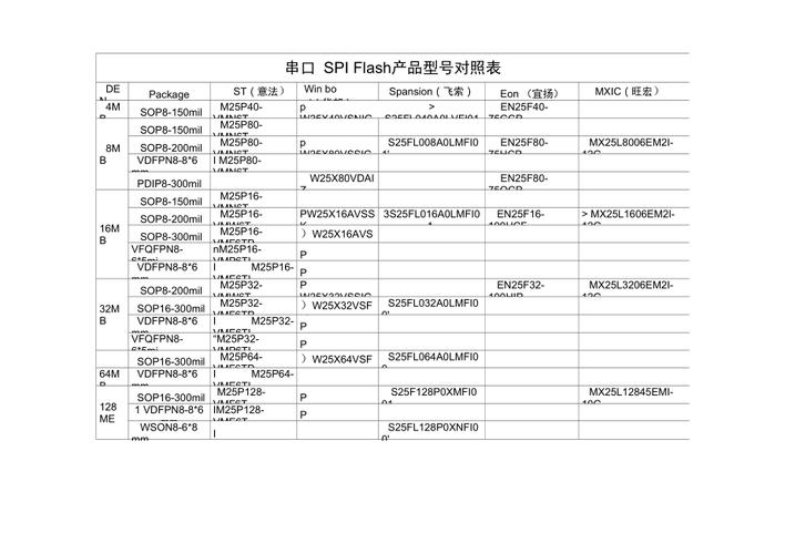 内存型号_管理型号