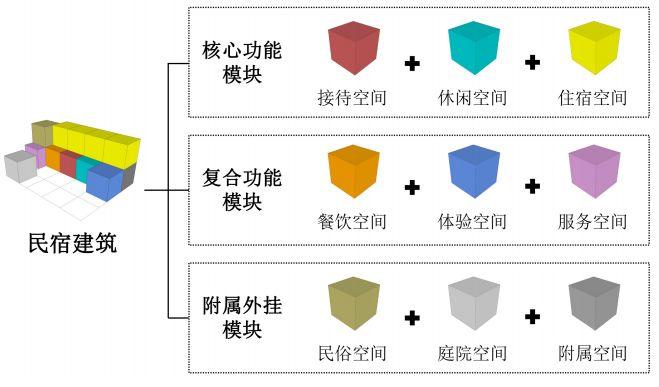 模块化示例_示例