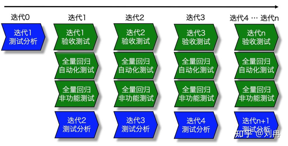 敏捷开发工程测试_敏捷测试