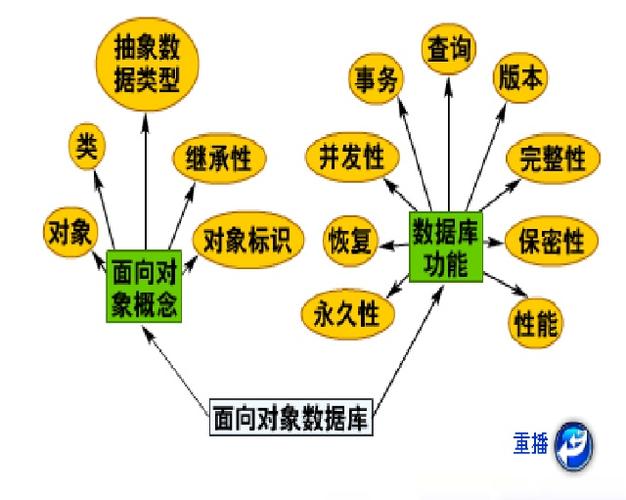 面向对象数据库mysql_文档面向的读者对象