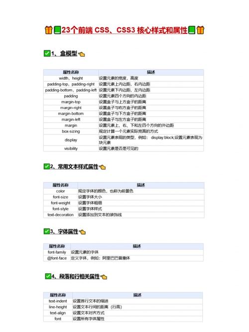 css样式属性层叠覆盖加载执行顺序规则