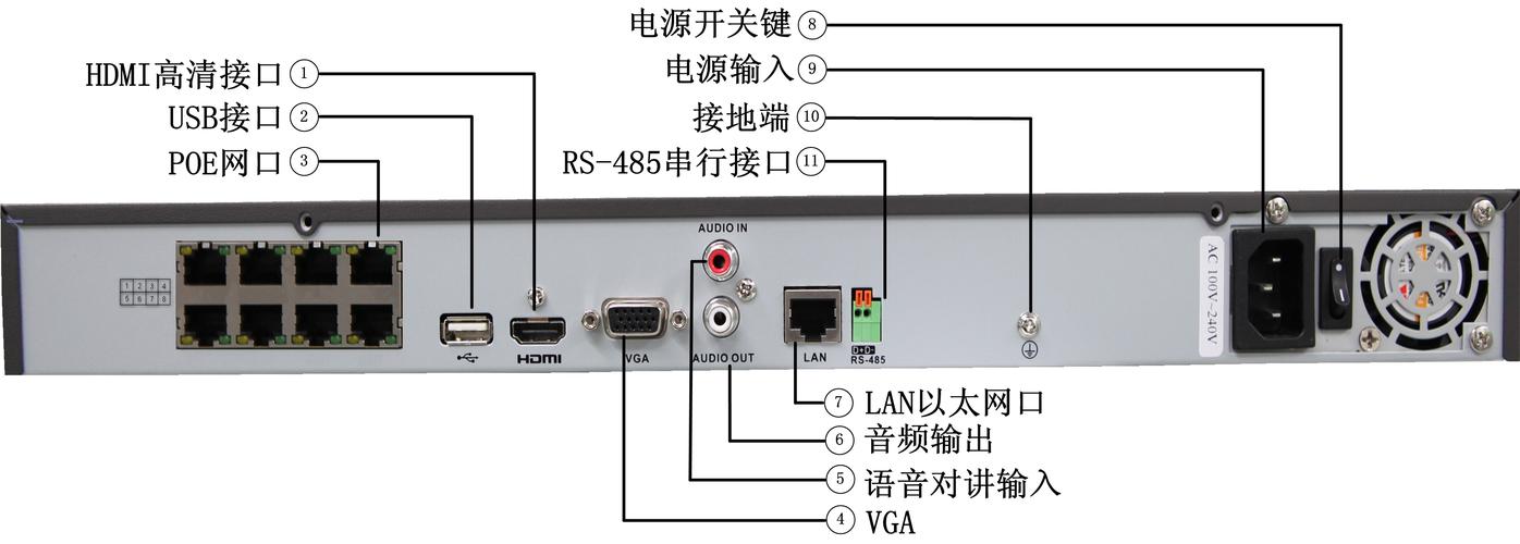 海视康威服务器端口号是什么