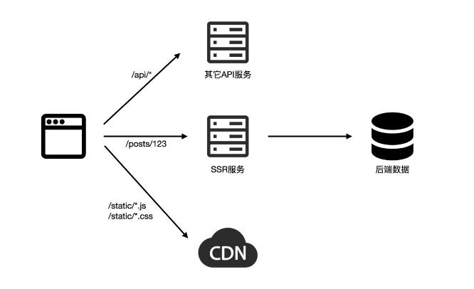 域名cdn