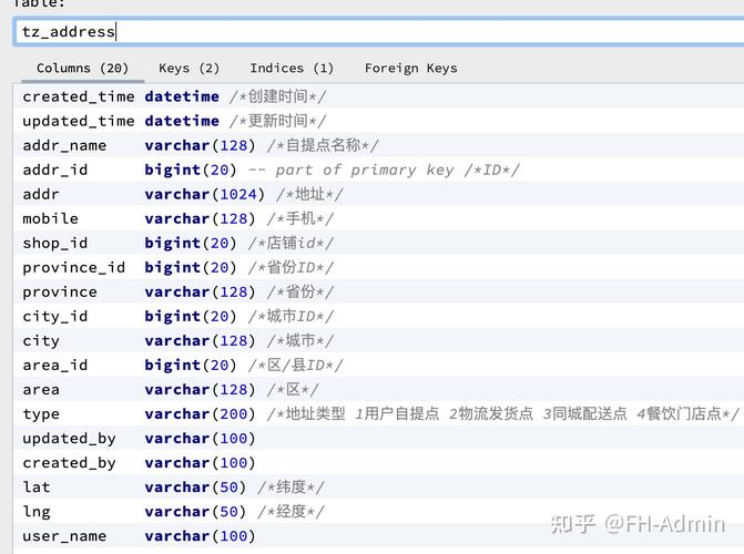 mysql网络数据库地址_网络地址类型