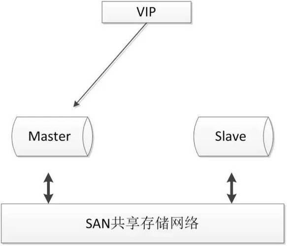 mysql 部署_部署MySQL