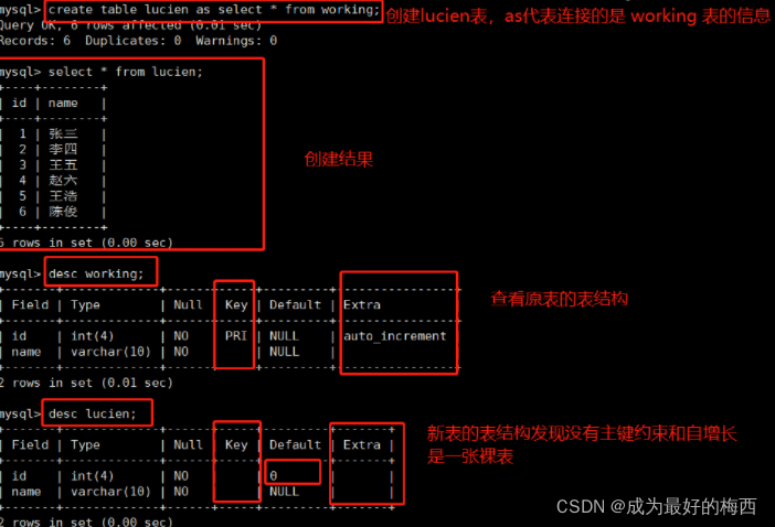 mysql链表查询怎么去重复数据库_去重：避免重复设计冗余用例