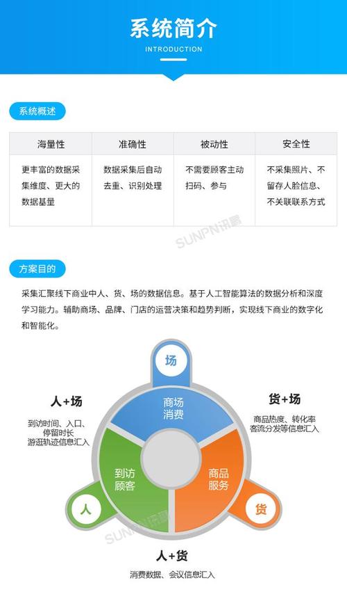 门店客流统计分析_预置商用技能简介