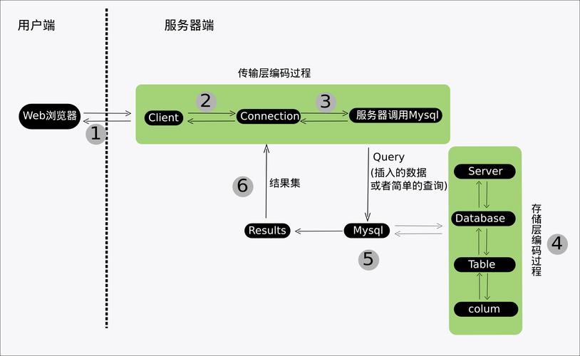 mysql服务器优化_自建MySQL服务器