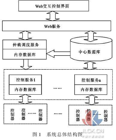 内存数据库_方案