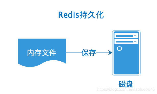 redis重启