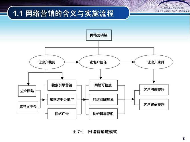 门户网站的营销方式_基本概念