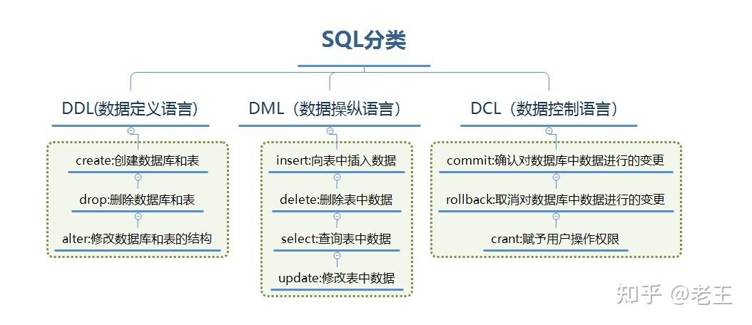 利用SQL标签调用分类信息发布人信息