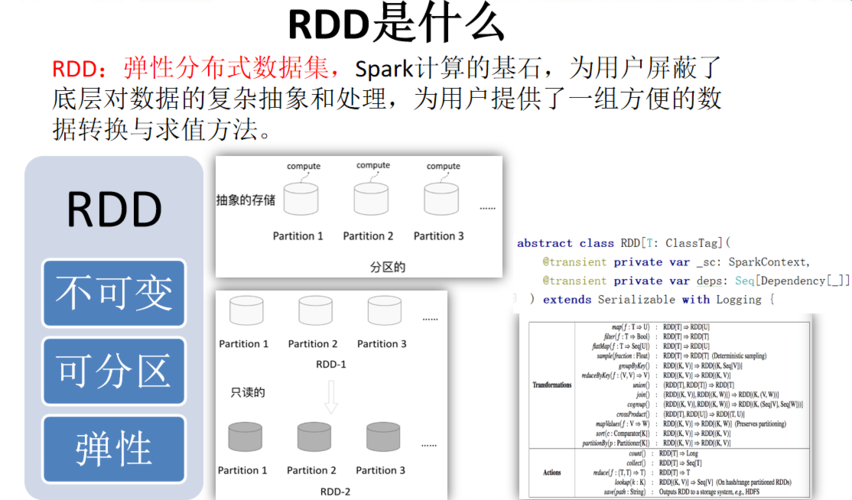 mapreduce spark rdd_Spark应用开发常用概念