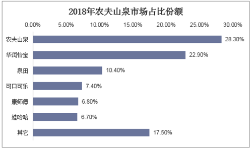 农夫山泉大数据 _大容量数据库