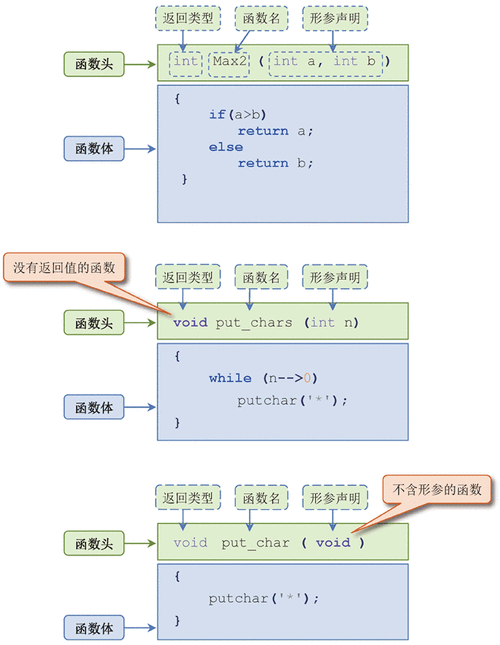 c语言del函数的作用是什么