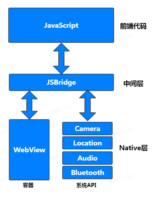 jsbridge