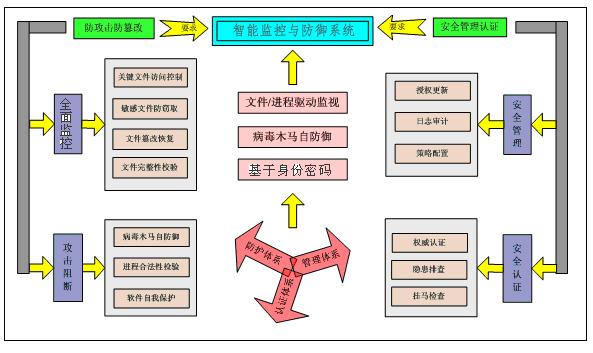 网页防篡改系统的原理（防篡改系统）