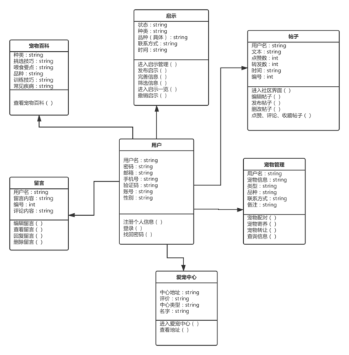 mysql数据库操作宠物表_宠物大全