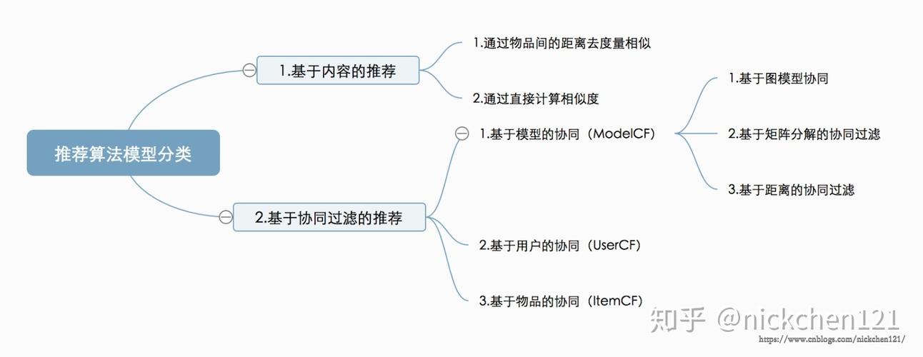 面向大数据的开源推荐系统分析_面向的读者