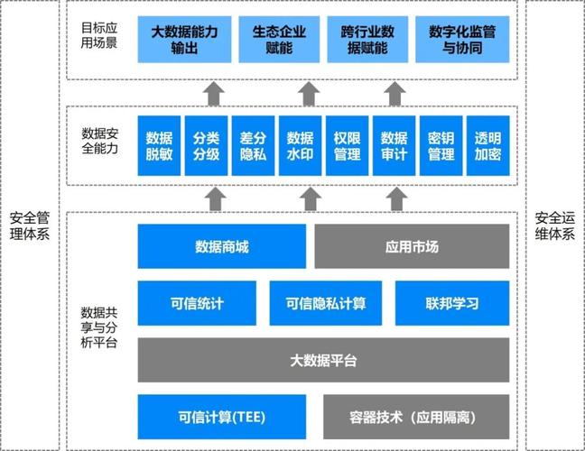 大数据数据与应用_集团应用与数据集成