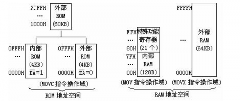 内存储器存储数据的基本单位_热数据存储和冷数据存储的区别？