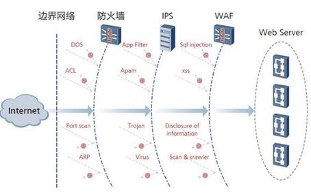 waf防火墙是什么有什么作用?_waf防火墙是什么