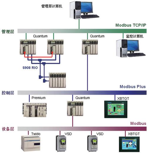 modbus客户端服务器区别_接入Modbus协议设备