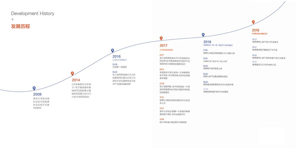 大事记模板 html _HTML输入