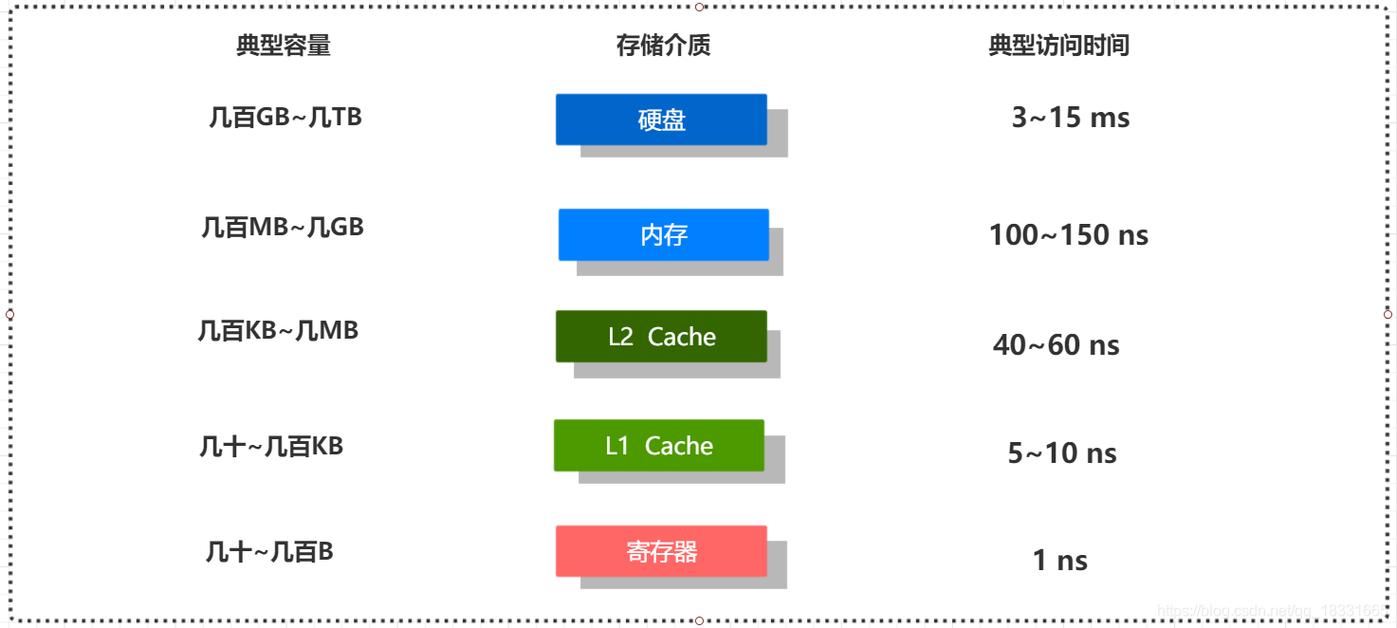 内存数据库 缓存 区别_缓存刷新和缓存预热有什么区别？