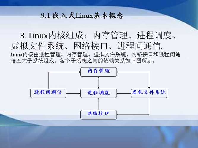 linux移植