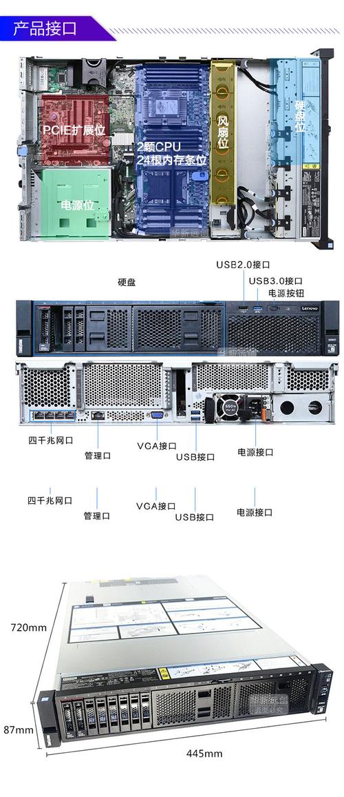 服务器的ru和bu口有什么区别