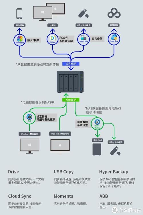 nas还是obs_创建NAS存储