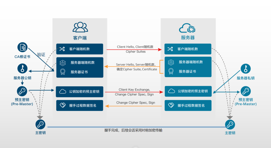 cdn 对 https