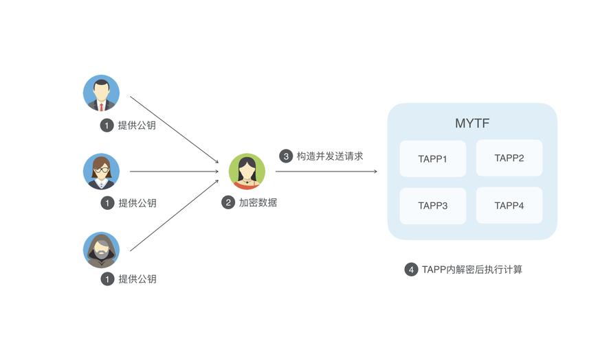 内容sdk_内容审核SDK简介