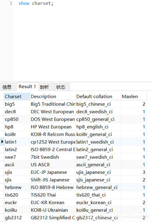 mysql如何查看数据库的编码_如何查看和设置数据库的字符集编码格式