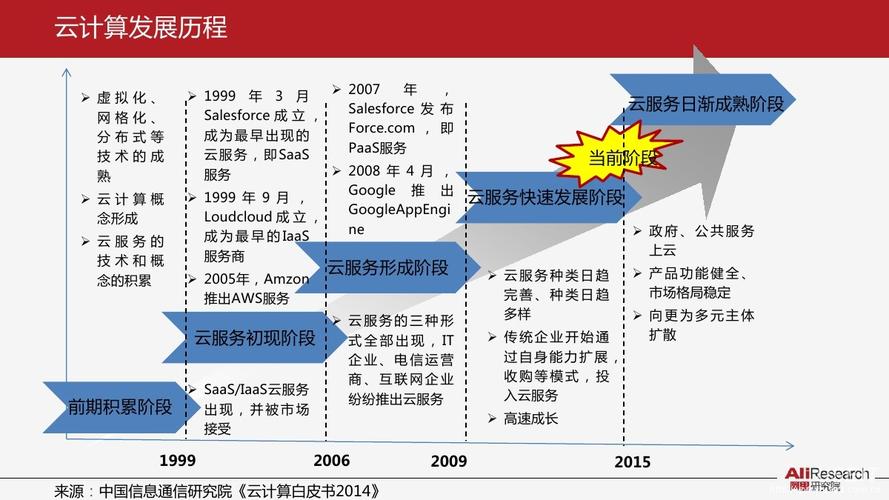 大数据 云计算到哪就业