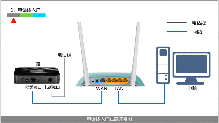 动态ip绑定域名_绑定域名