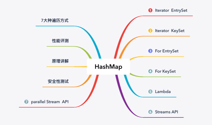 map中遍历json _JSON