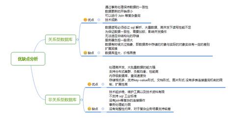 voltdb数据库的优点和缺点是什么