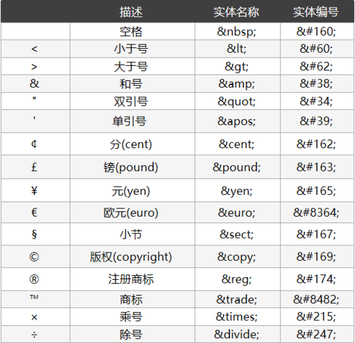 字符和字数的区别