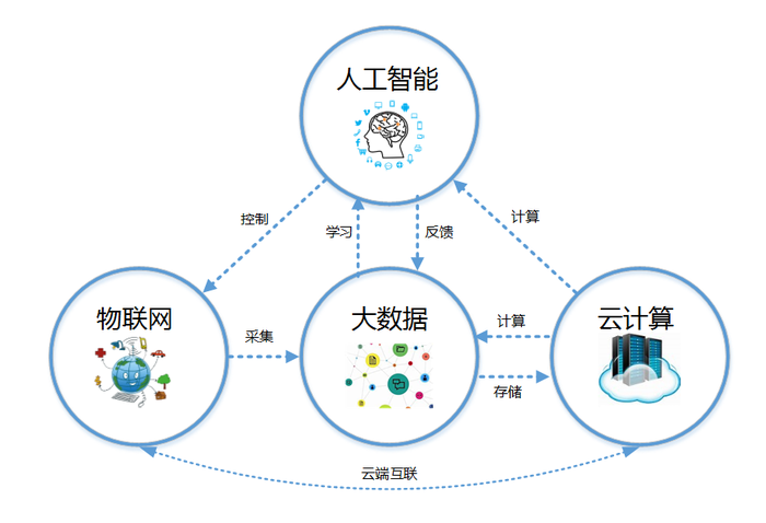 大数据的未来_现在与未来的功能