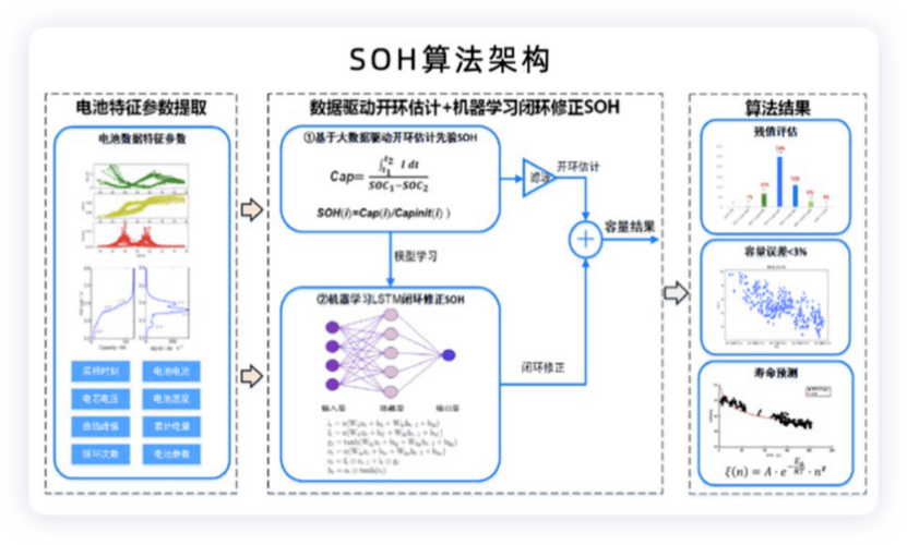 描述算法的常用工具_我的算法