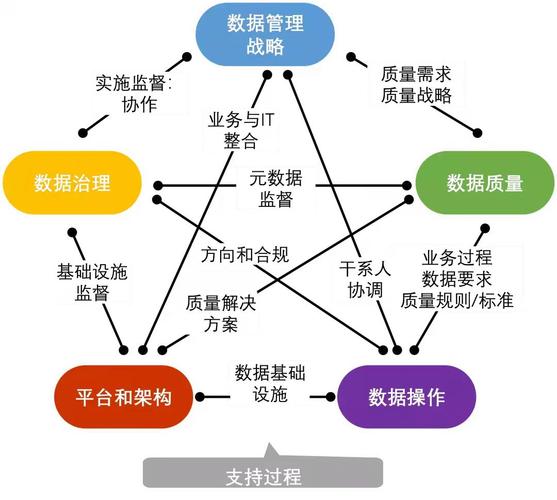 数据模型三要素