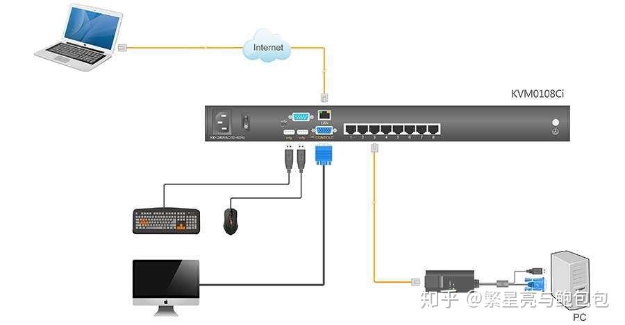 什么叫pc端链接网络服务器