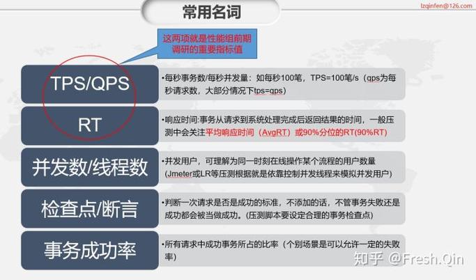 nc是什么_QPS是什么