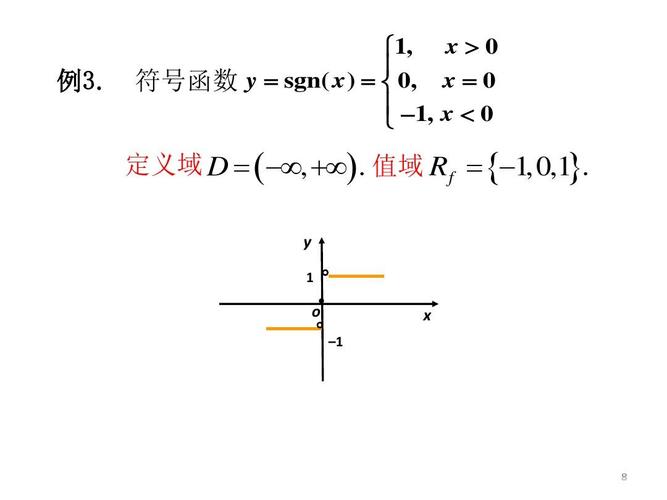 符号函数sgn