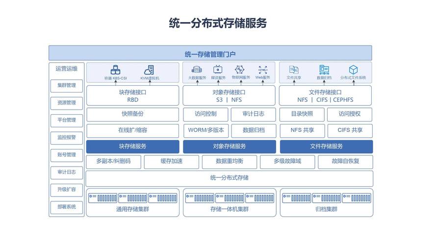 哪家私有云好_虚拟私有云