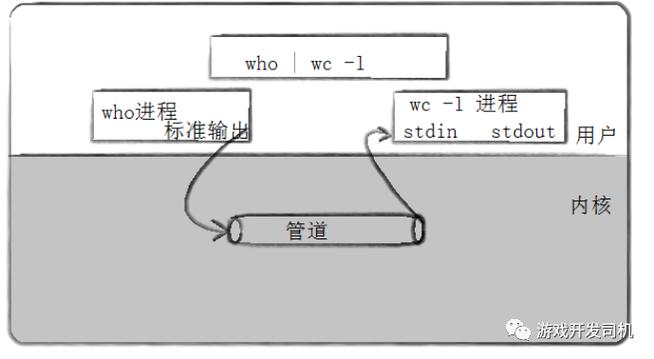 匿名管道_编辑管道