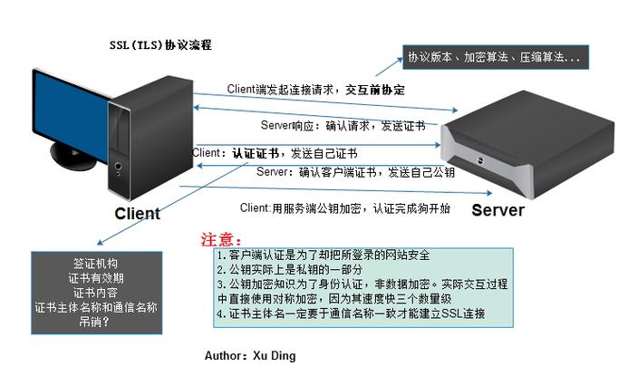 哪个cdn支持json_Kafka支持哪个版本的TLS？