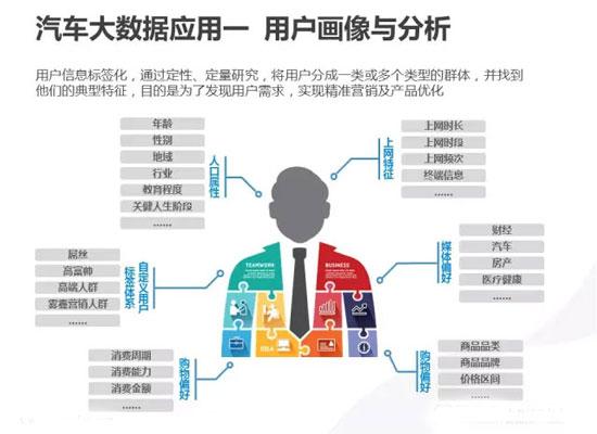 大数据营销模式投入_人员投入信息准确